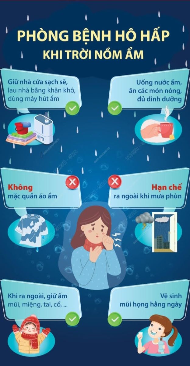 Phòng chống dịch bệnh hô hấp gia tăng trong mùa nồm ẩm